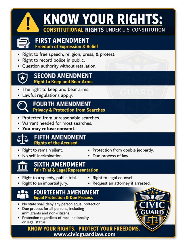 know your rights